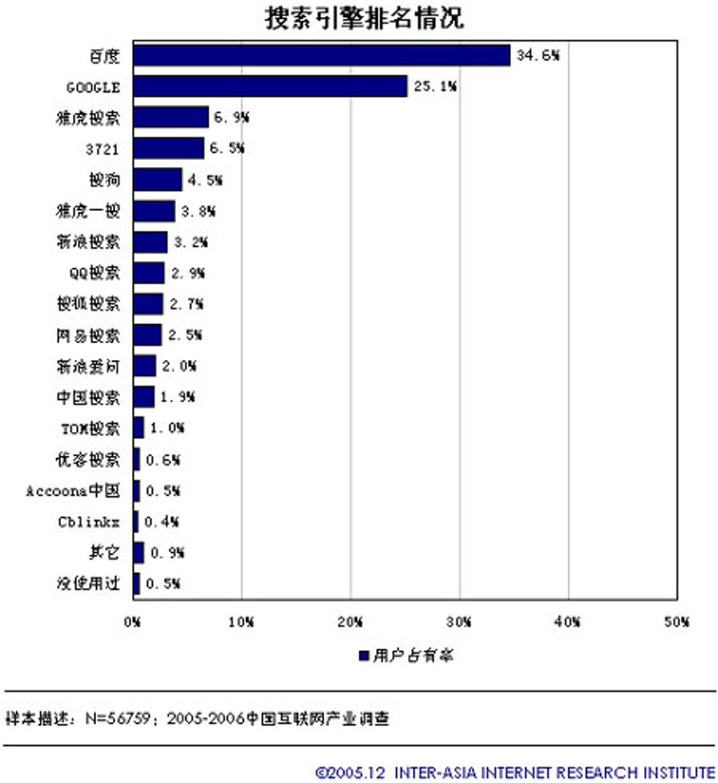 上海网站优化:让企业形象更上一层楼