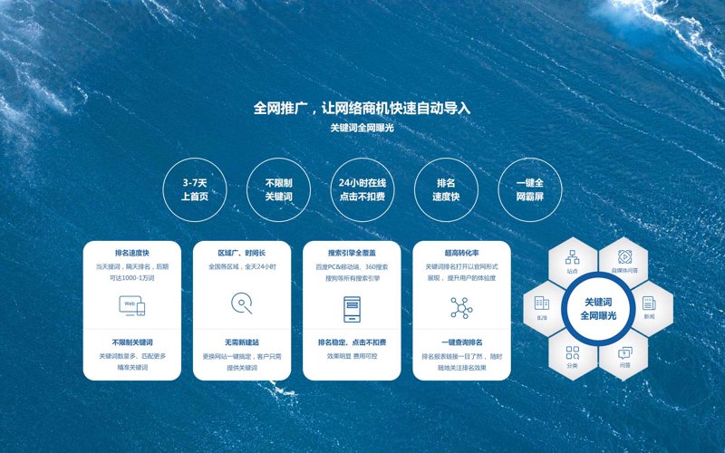网站优化:构建数字时代企业桥梁的关键