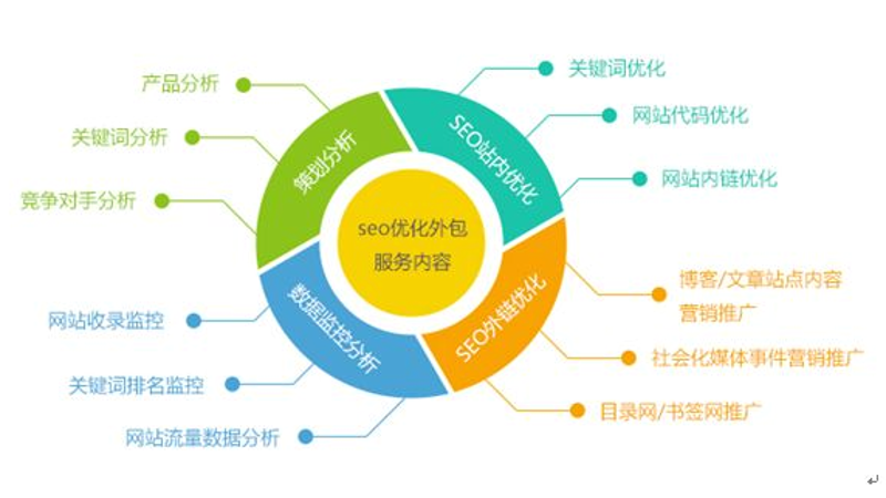 建站优化:提升网站价值的艺术